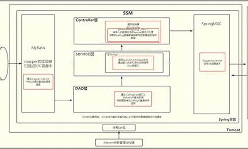 ssm登录  源码_ssm登录注册源代码